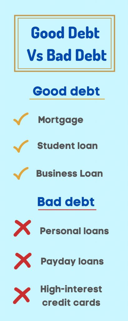 Good Debt vs Bad Debt - ThePaydayKing